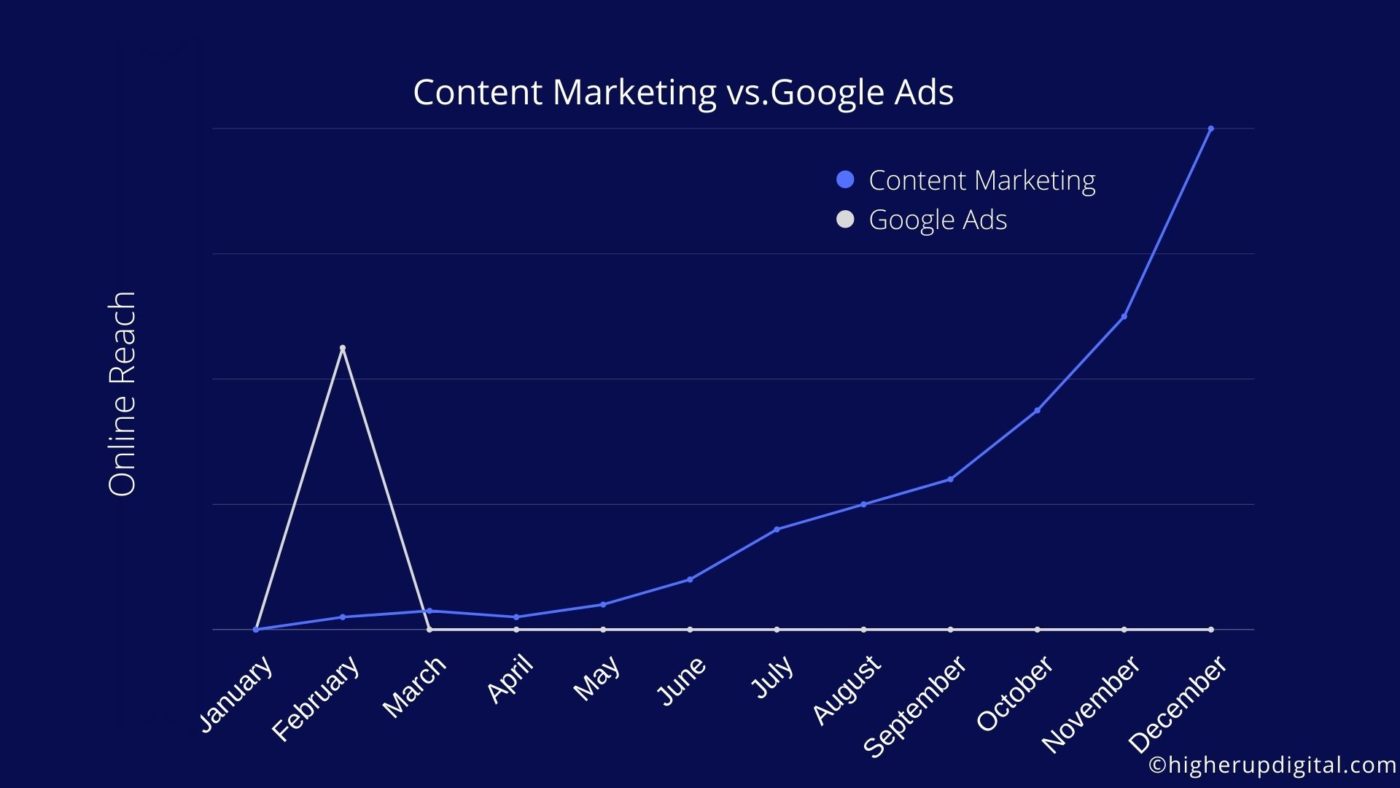 contentvsads